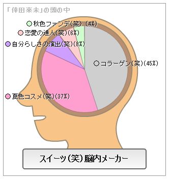 ���c�Җ��b�X�C�[�c�i�΁j�]�����[�J�[